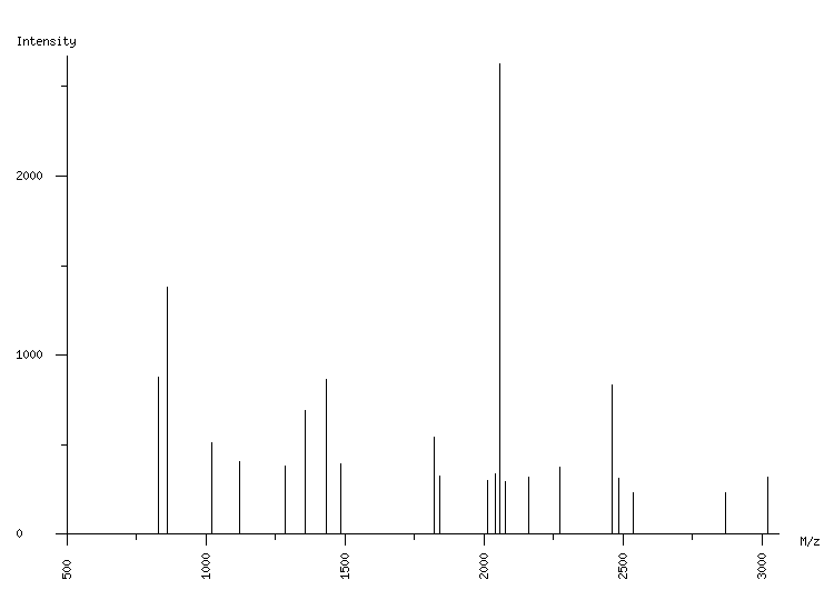 Mass spectrometry diagram