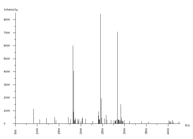 Mass spectrometry diagram