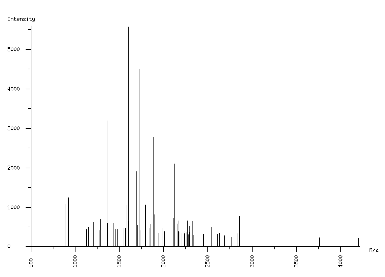 Mass spectrometry diagram