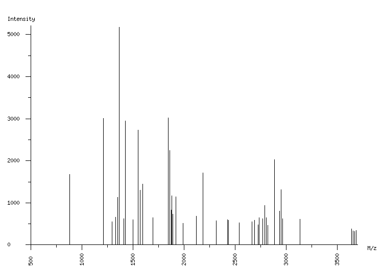 Mass spectrometry diagram