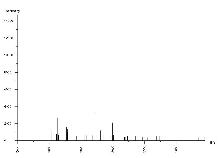 Mass spectrometry diagram