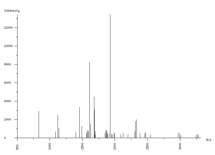 Mass spectrometry diagram