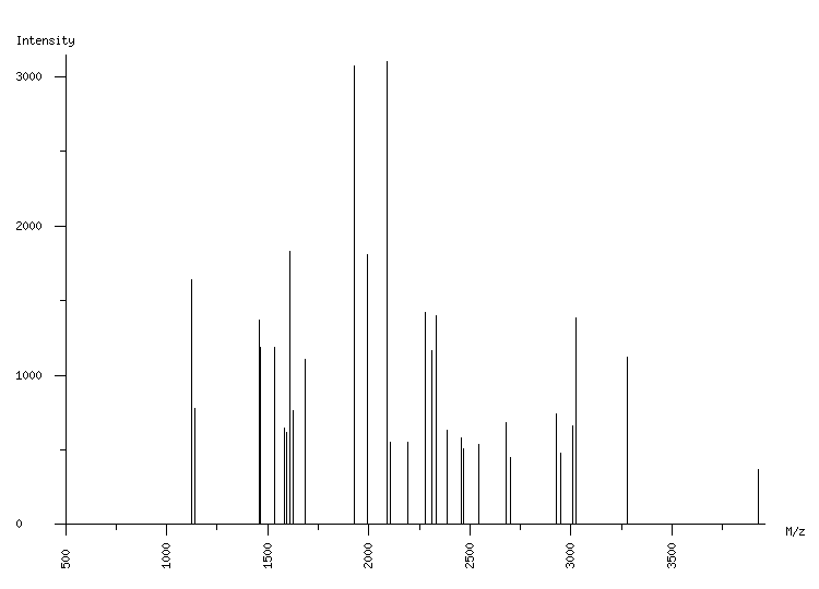 Mass spectrometry diagram