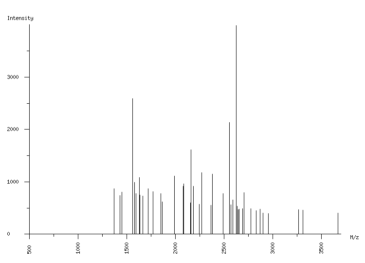 Mass spectrometry diagram