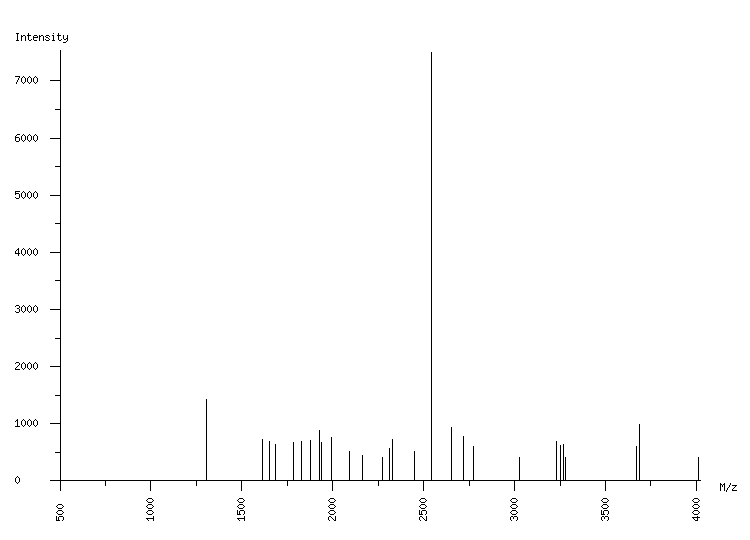 Mass spectrometry diagram