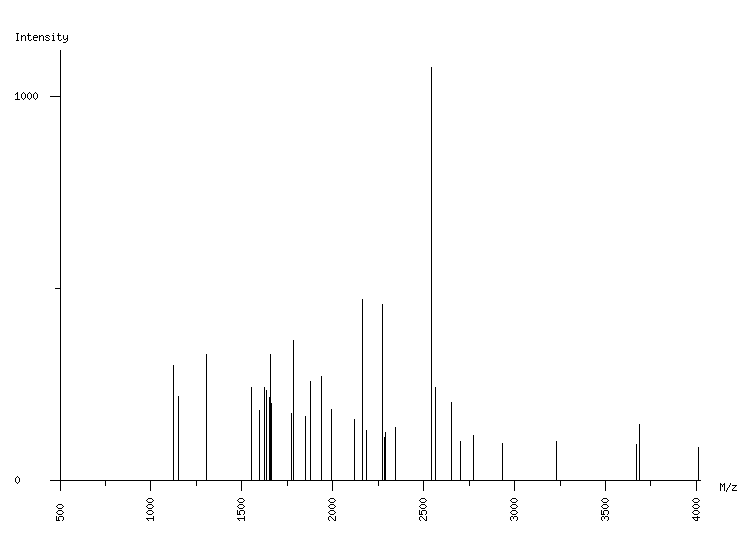 Mass spectrometry diagram