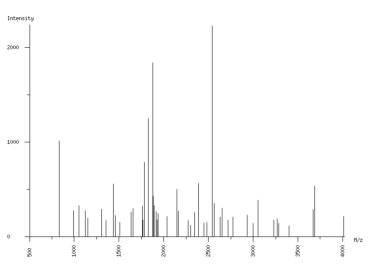 Mass spectrometry diagram