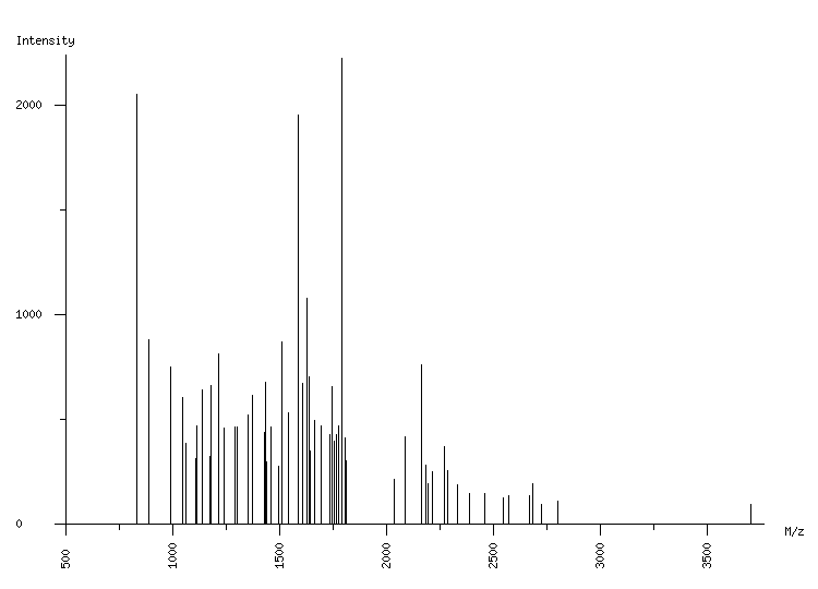 Mass spectrometry diagram