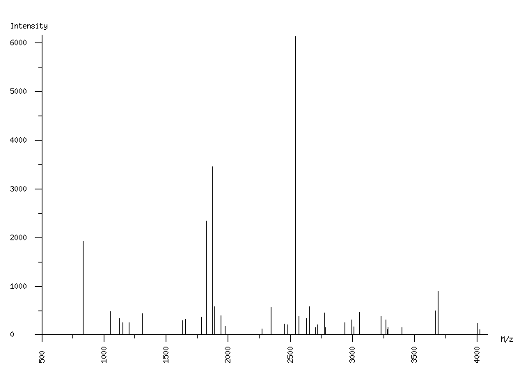 Mass spectrometry diagram