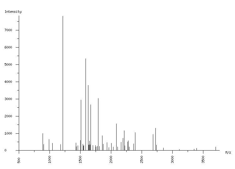 Mass spectrometry diagram