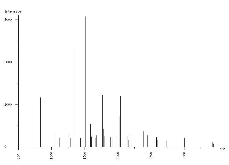 Mass spectrometry diagram