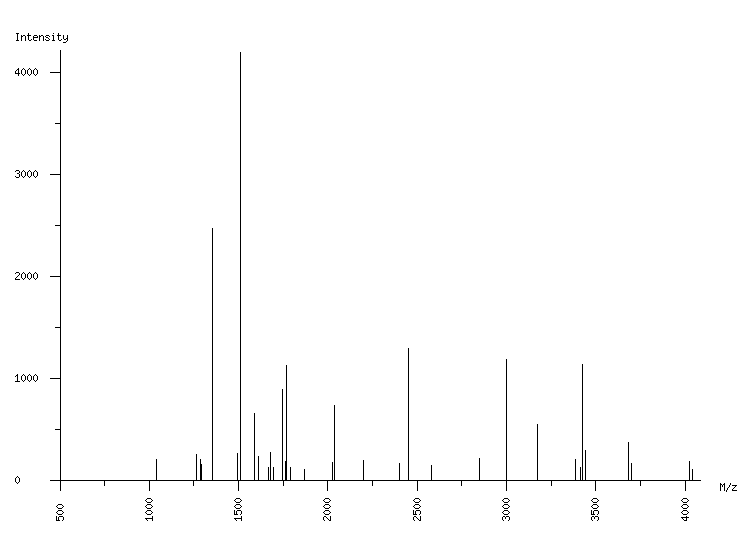 Mass spectrometry diagram