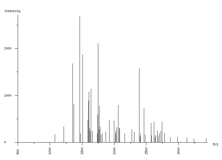 Mass spectrometry diagram