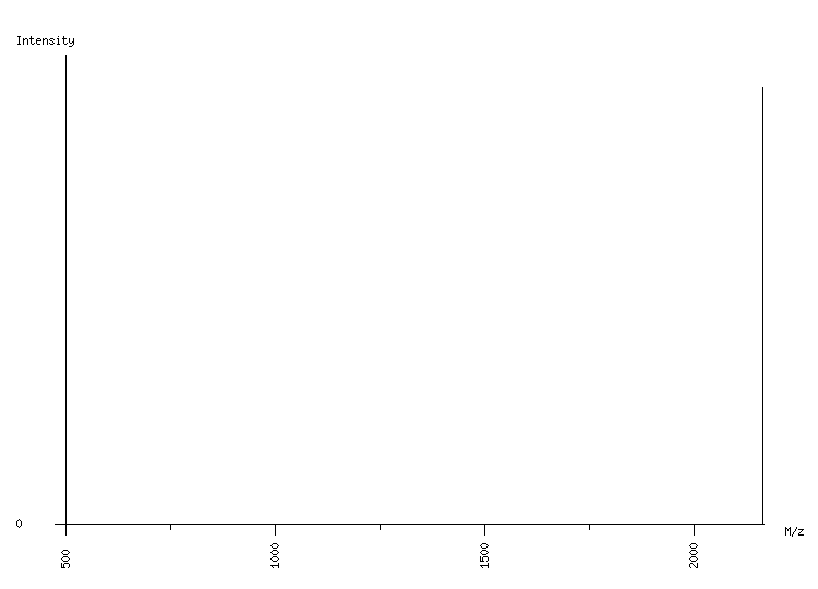 Mass spectrometry diagram