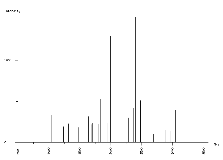 Mass spectrometry diagram