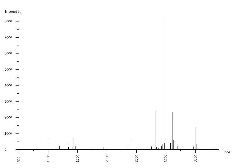 Mass spectrometry diagram