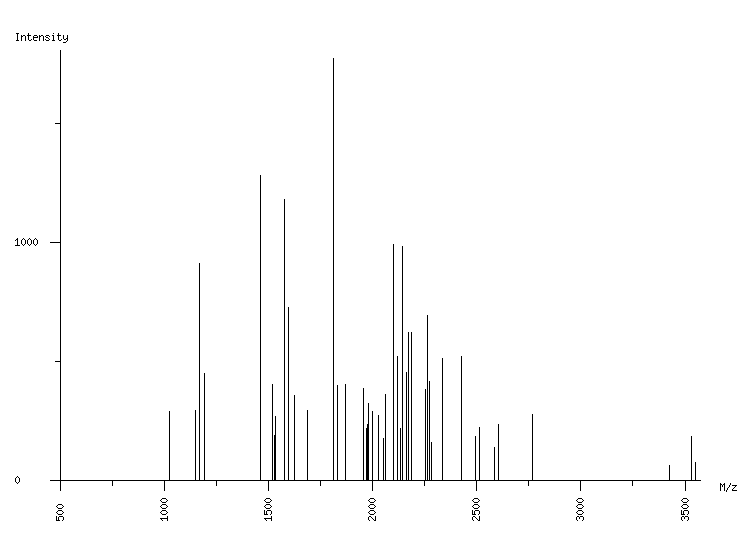 Mass spectrometry diagram