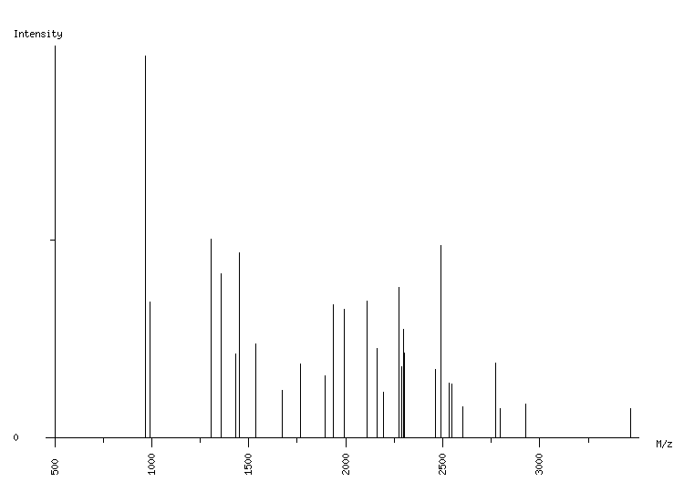 Mass spectrometry diagram