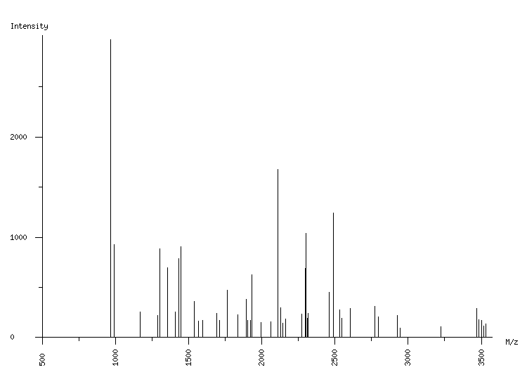 Mass spectrometry diagram