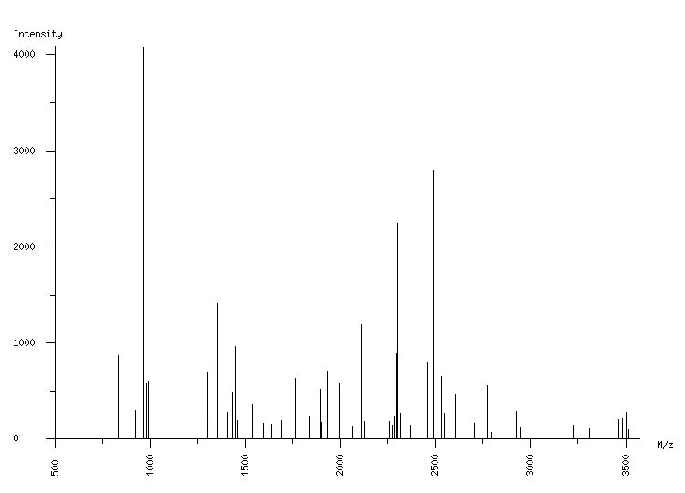 Mass spectrometry diagram