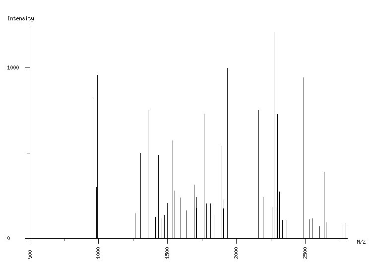 Mass spectrometry diagram