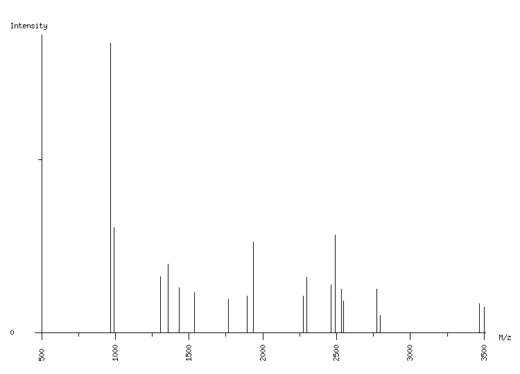 Mass spectrometry diagram