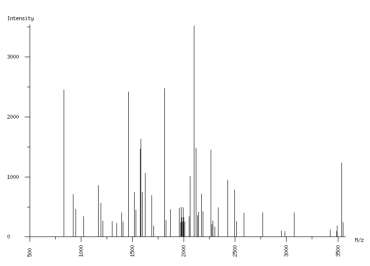 Mass spectrometry diagram