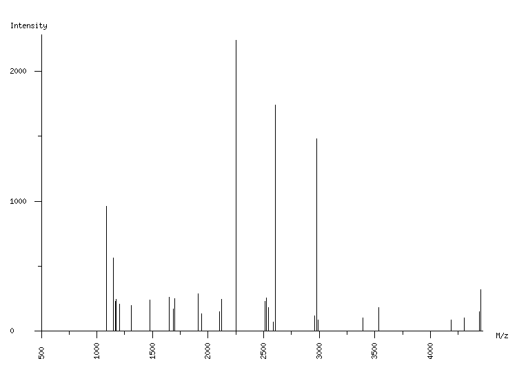 Mass spectrometry diagram