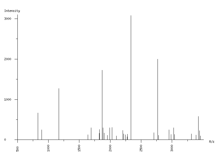 Mass spectrometry diagram