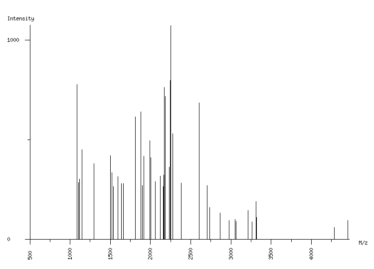 Mass spectrometry diagram