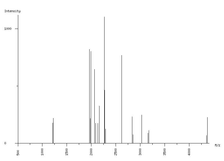 Mass spectrometry diagram