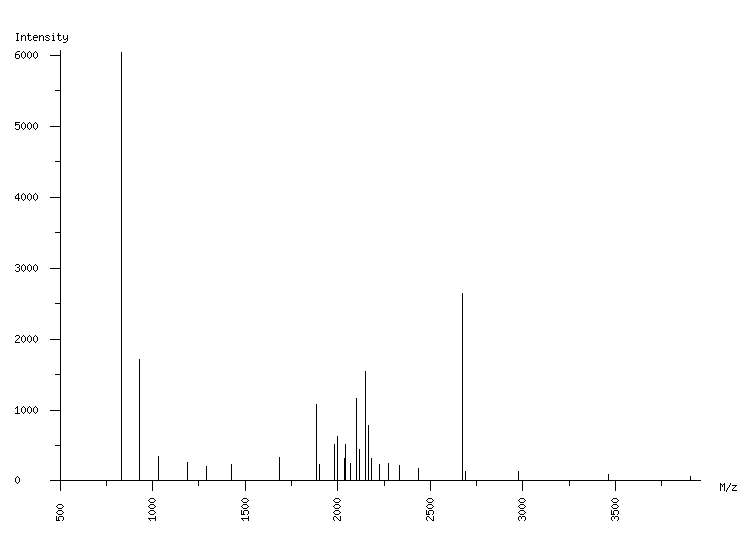 Mass spectrometry diagram