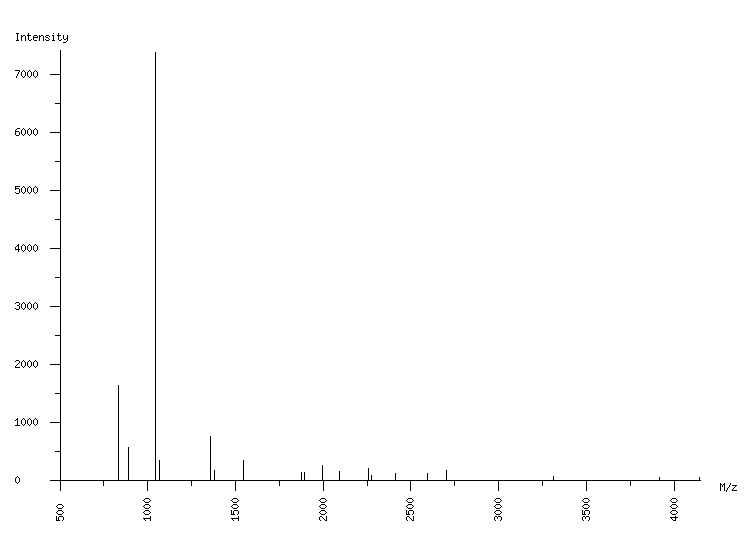 Mass spectrometry diagram