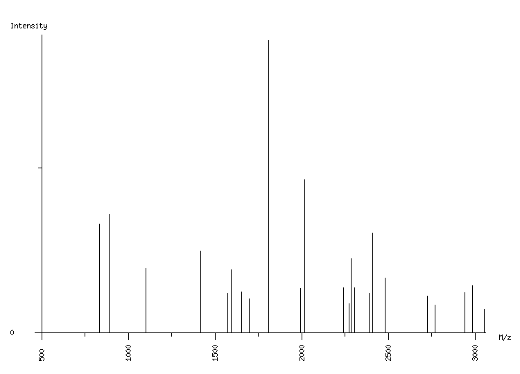 Mass spectrometry diagram