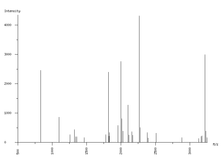 Mass spectrometry diagram