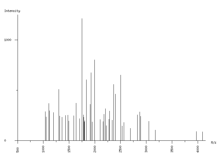 Mass spectrometry diagram