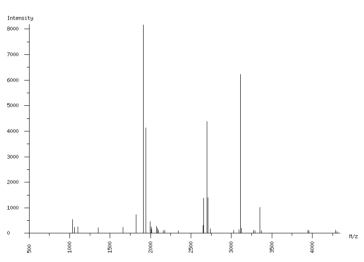 Mass spectrometry diagram