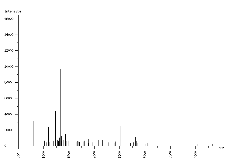 Mass spectrometry diagram