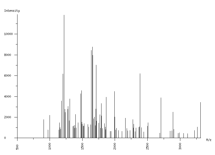 Mass spectrometry diagram