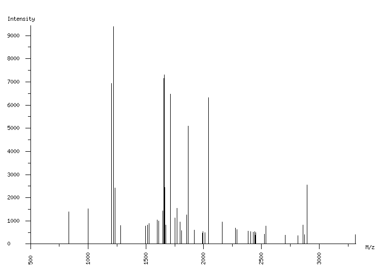 Mass spectrometry diagram