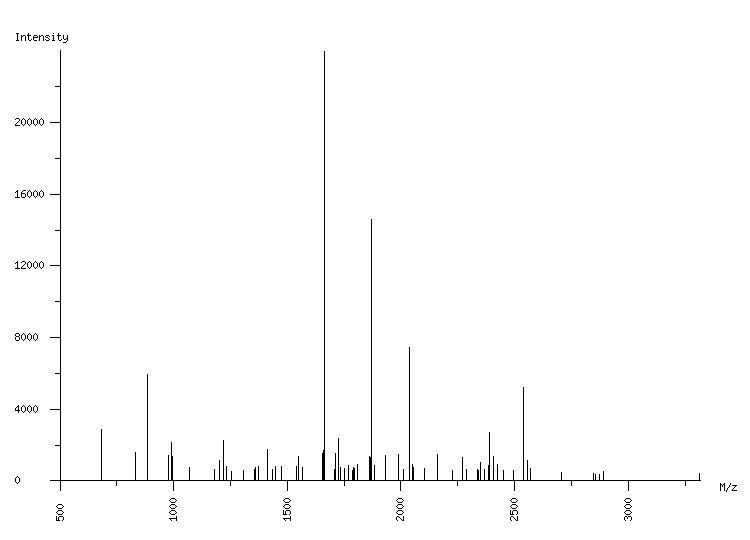 Mass spectrometry diagram