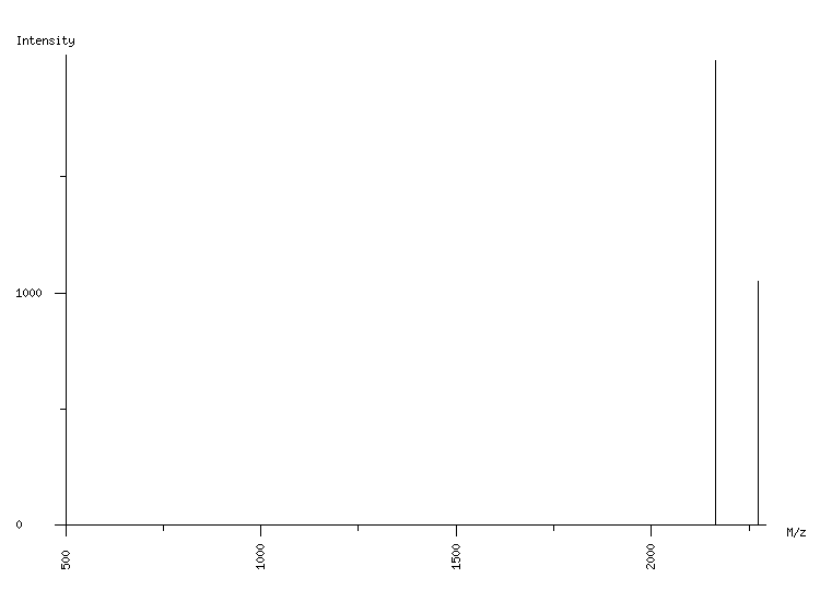 Mass spectrometry diagram