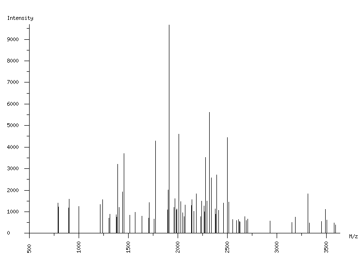 Mass spectrometry diagram