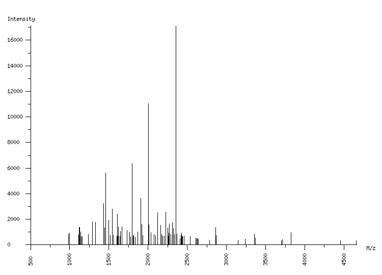 Mass spectrometry diagram