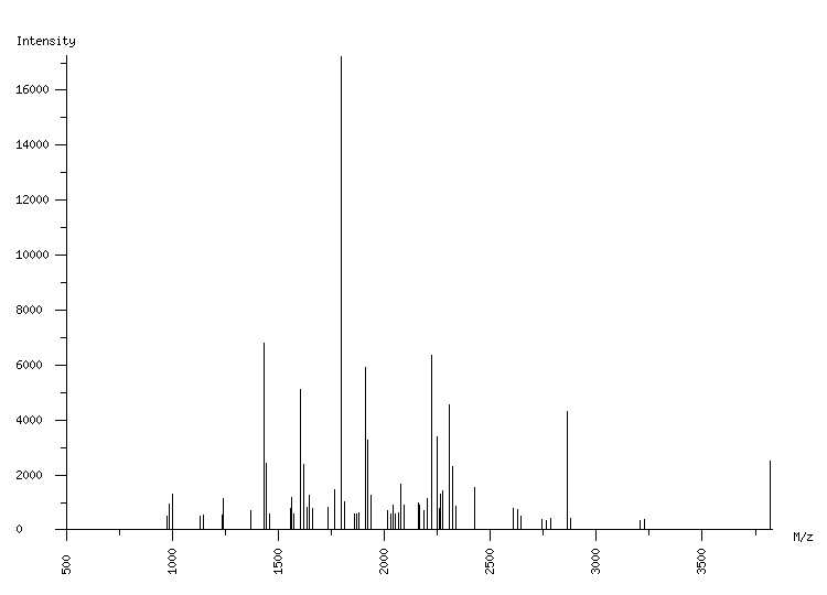 Mass spectrometry diagram