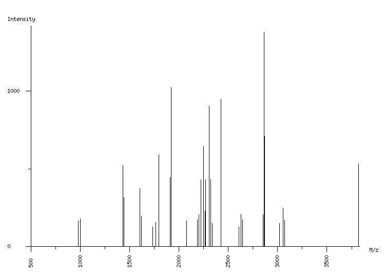 Mass spectrometry diagram