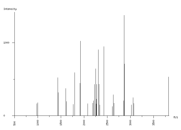 Mass spectrometry diagram