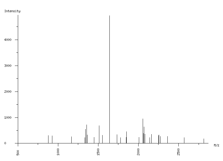 Mass spectrometry diagram