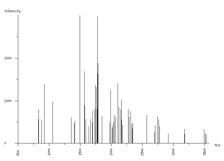 Mass spectrometry diagram