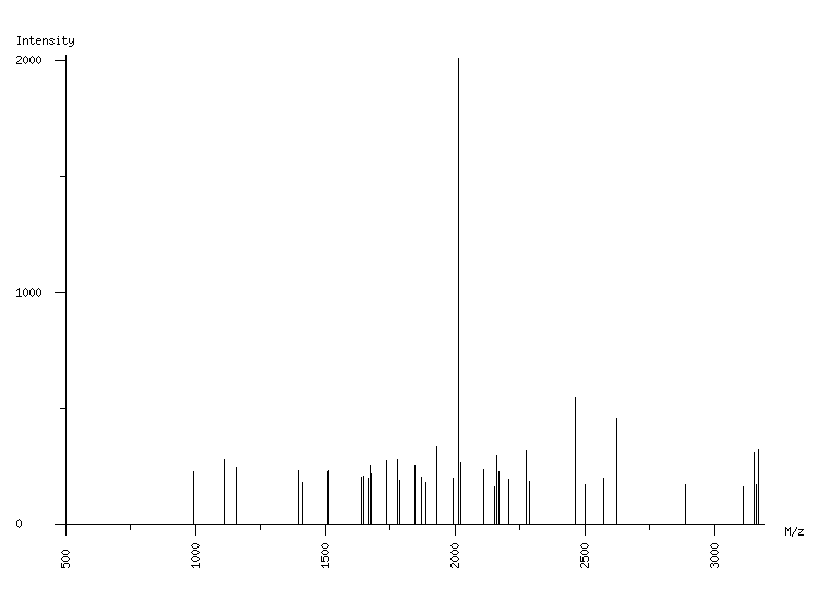 Mass spectrometry diagram